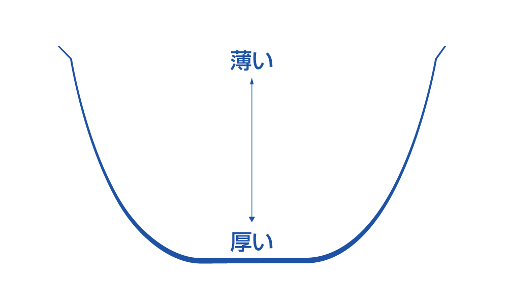 makanai