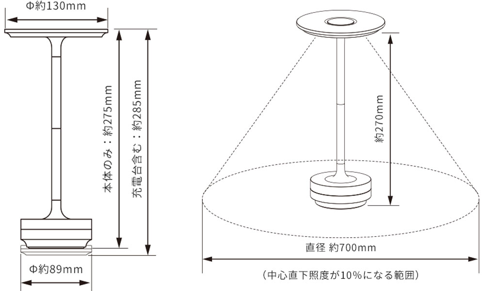 ターン　アンビエンテック