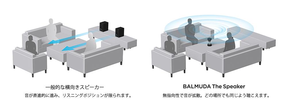 balmuda-the-speaker