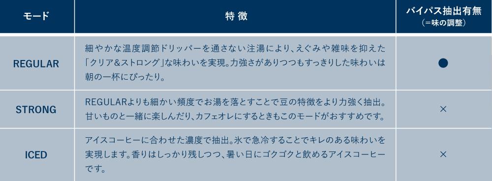 バルミューダザブリュー