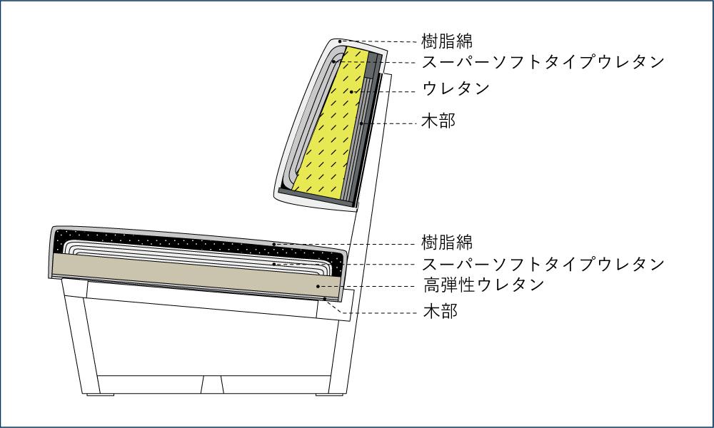 コンパクトソファ