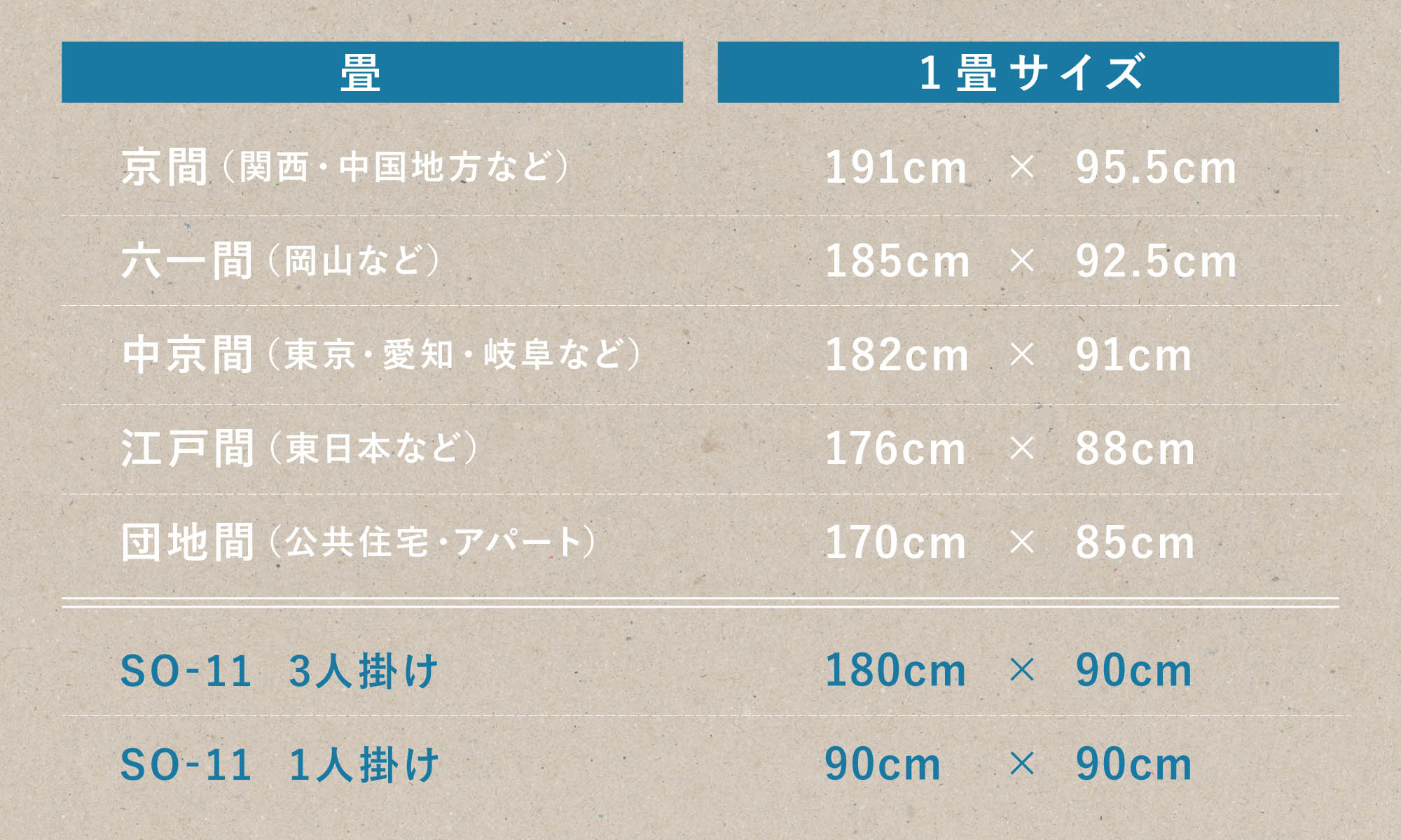 センプレ　SO-11