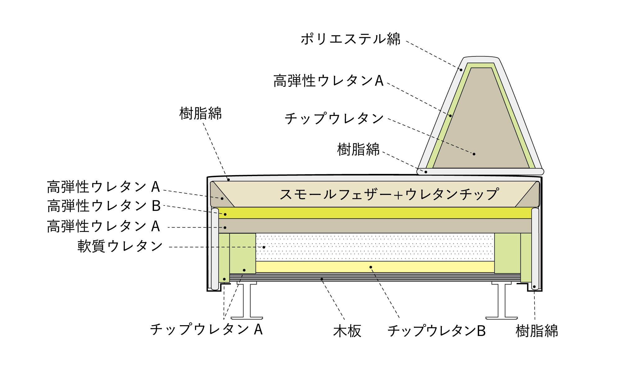 センプレ　SO-11