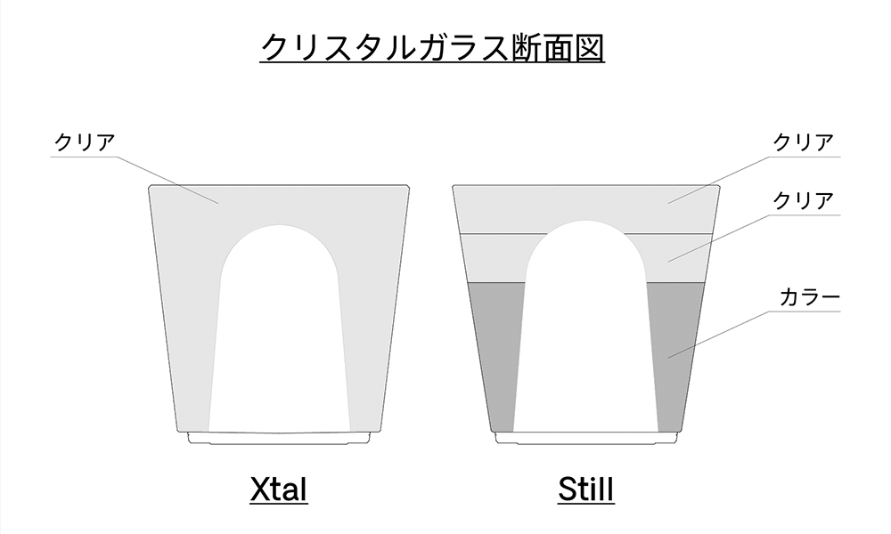 Still / Ambientec アンビエンテック