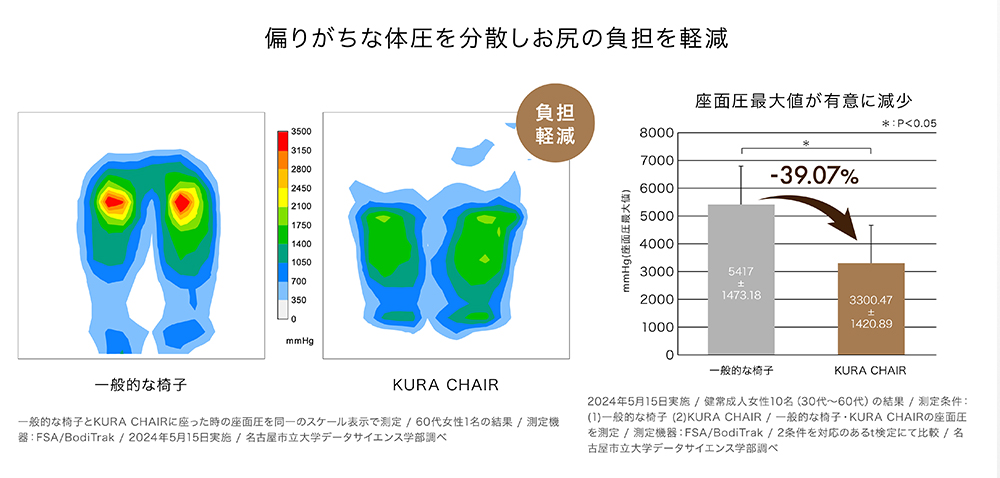 KURA CHAIR クラチェア アンドメディカル
