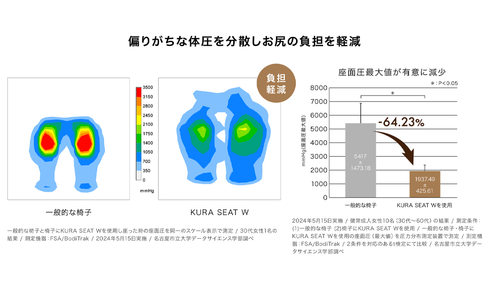 KURA SEAT W クラシートダブル