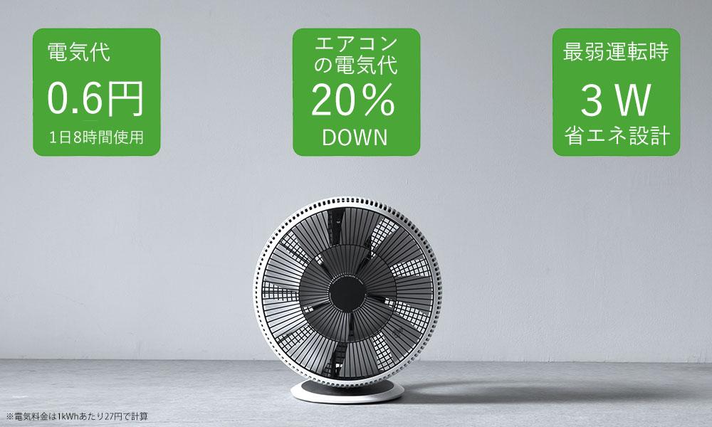 BALMUDA The GreenFan Cirq グリーンファン サーキュ バルミューダ