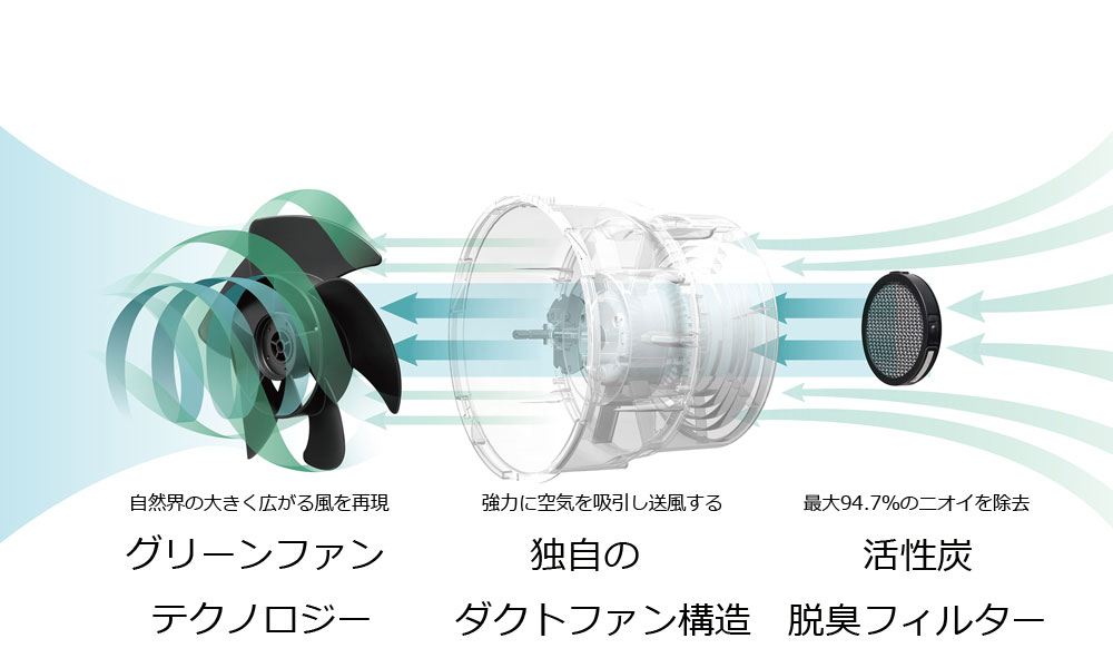 グリーンファンシーツー