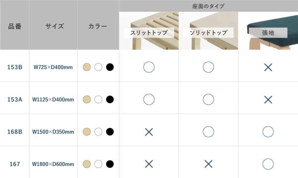 ベンチ アルテック