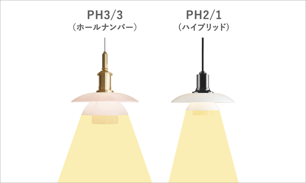 PH33