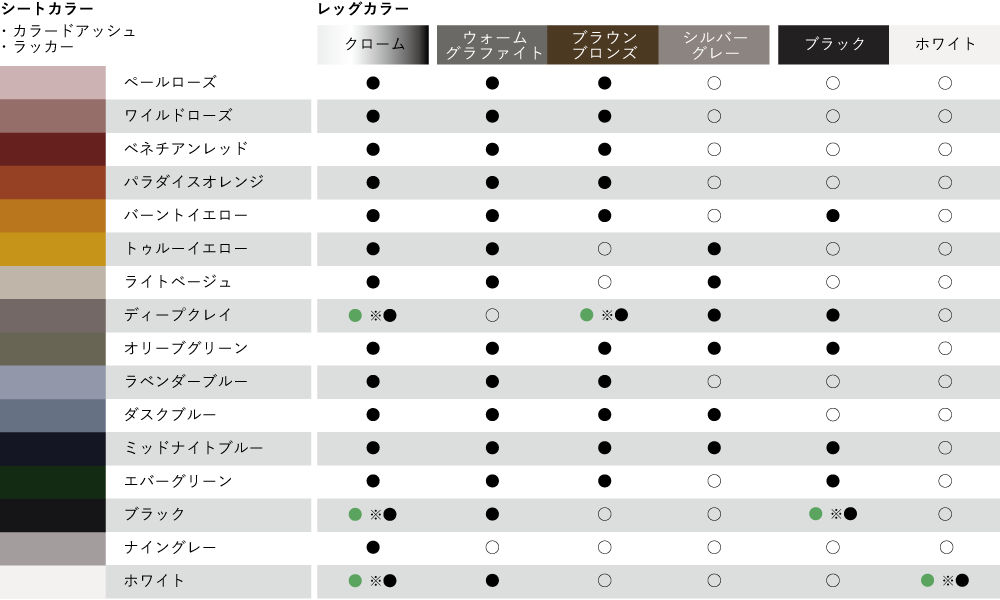 セブンチェア