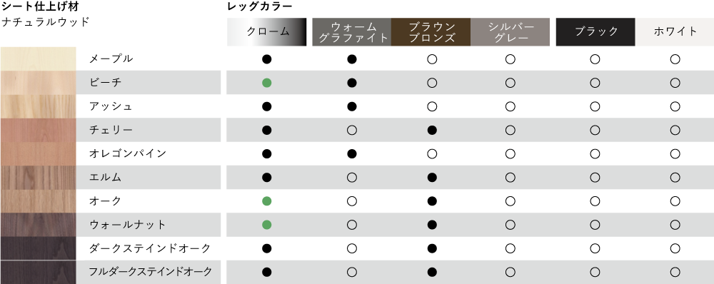 セブンチェア