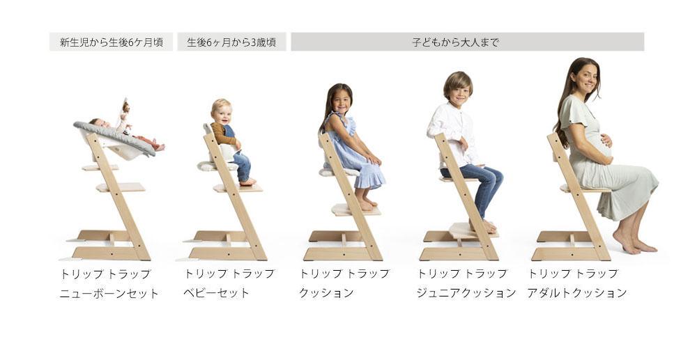 トリップ トラップ