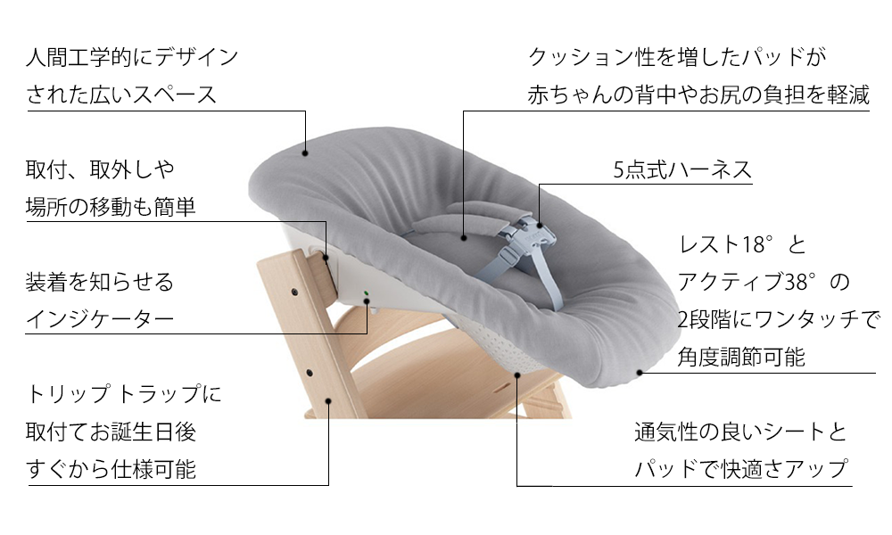 ニューボーンセット