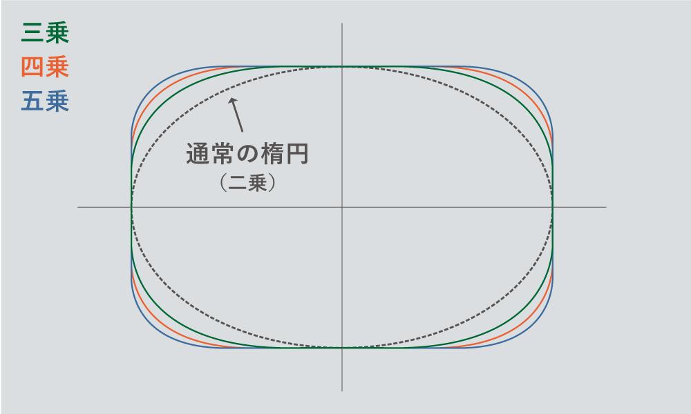 スーパー楕円テーブル フリッツ・ハンセン