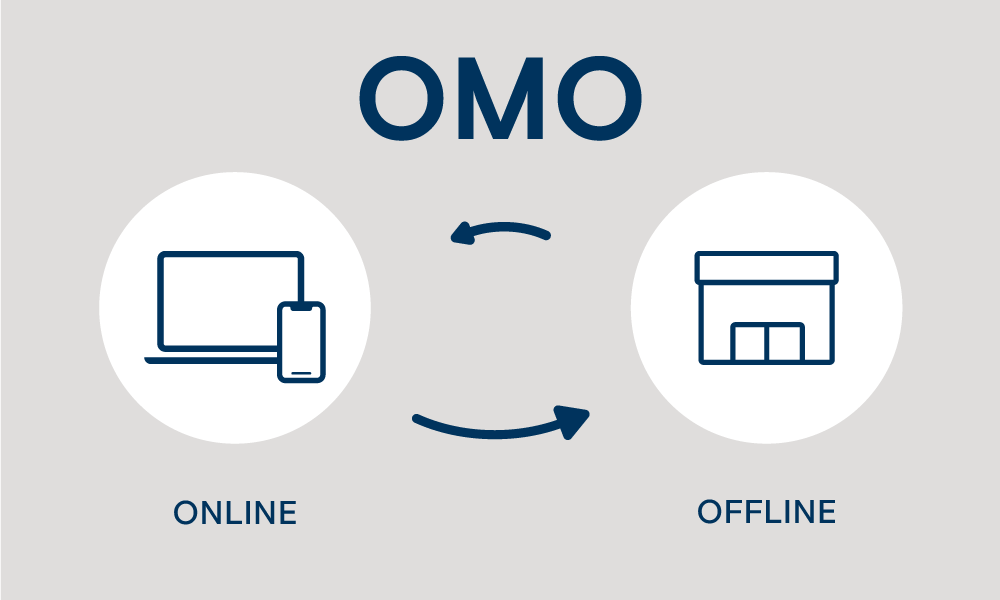 OMOサービス