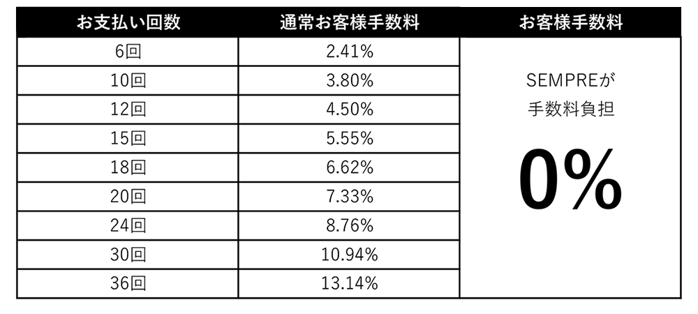 分割払い手数料無料