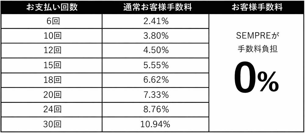 分割払い手数料無料