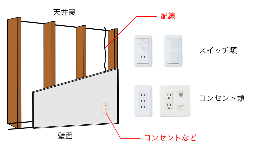 String取り付け
