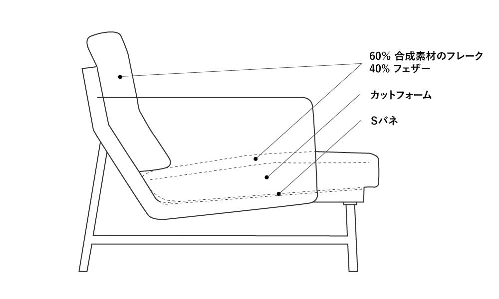 リッソーニソファ