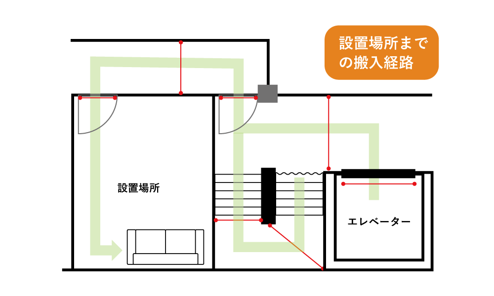 搬入経路