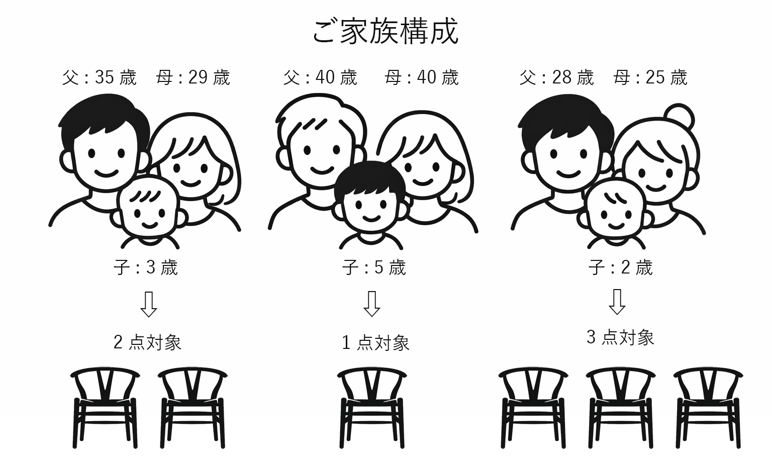 家族のイメージ